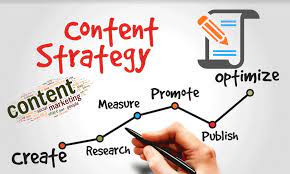 A Successful Content Marketing Strategy