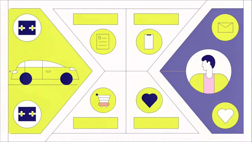 how to schedule a customer support call for your vehicle offer