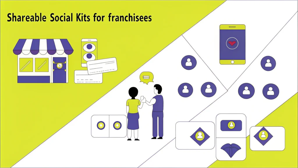 Build Shareable Social Kits for Franchisees: A Step-by-Step Guide