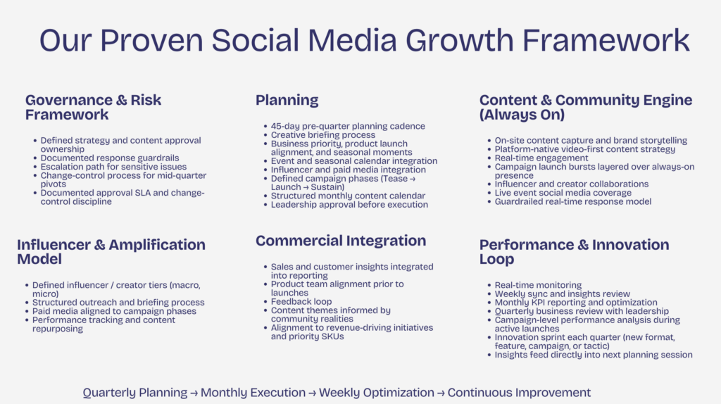 b2b social media model