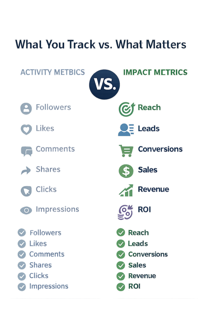 What you track vs. what matters