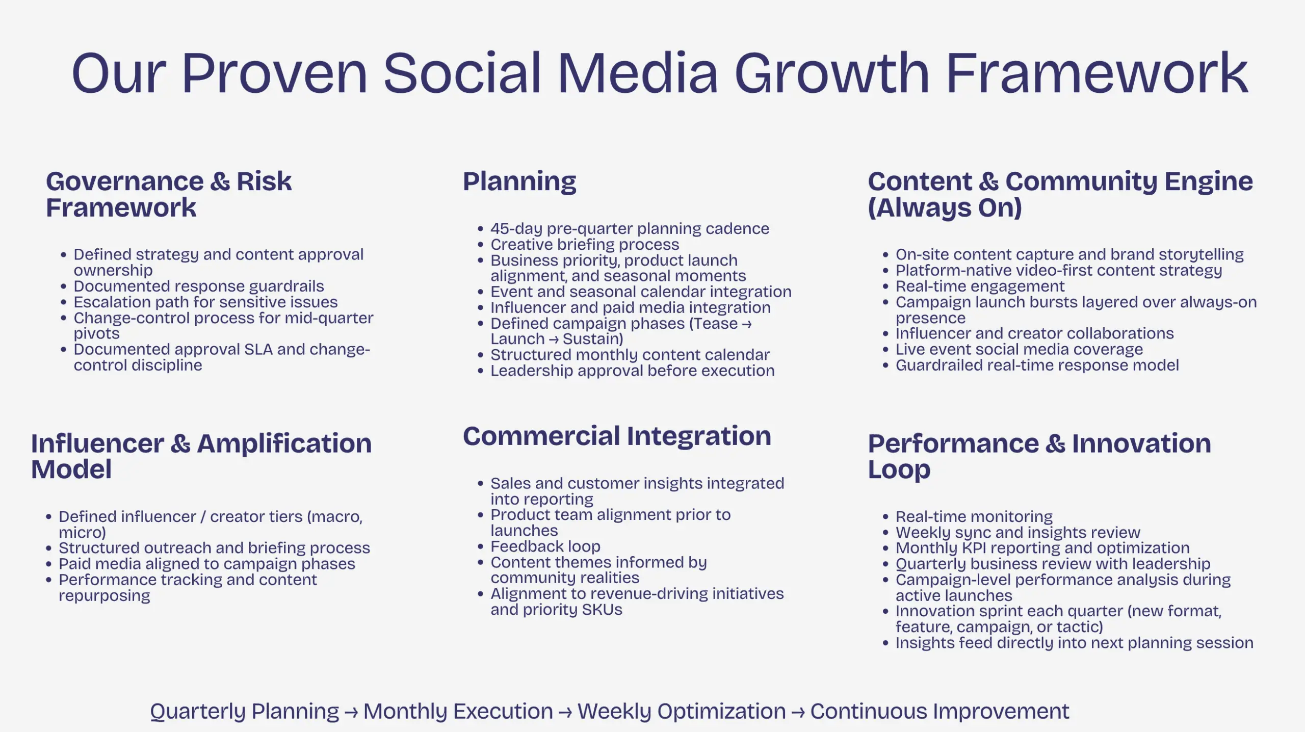B2B social media operating model diagram